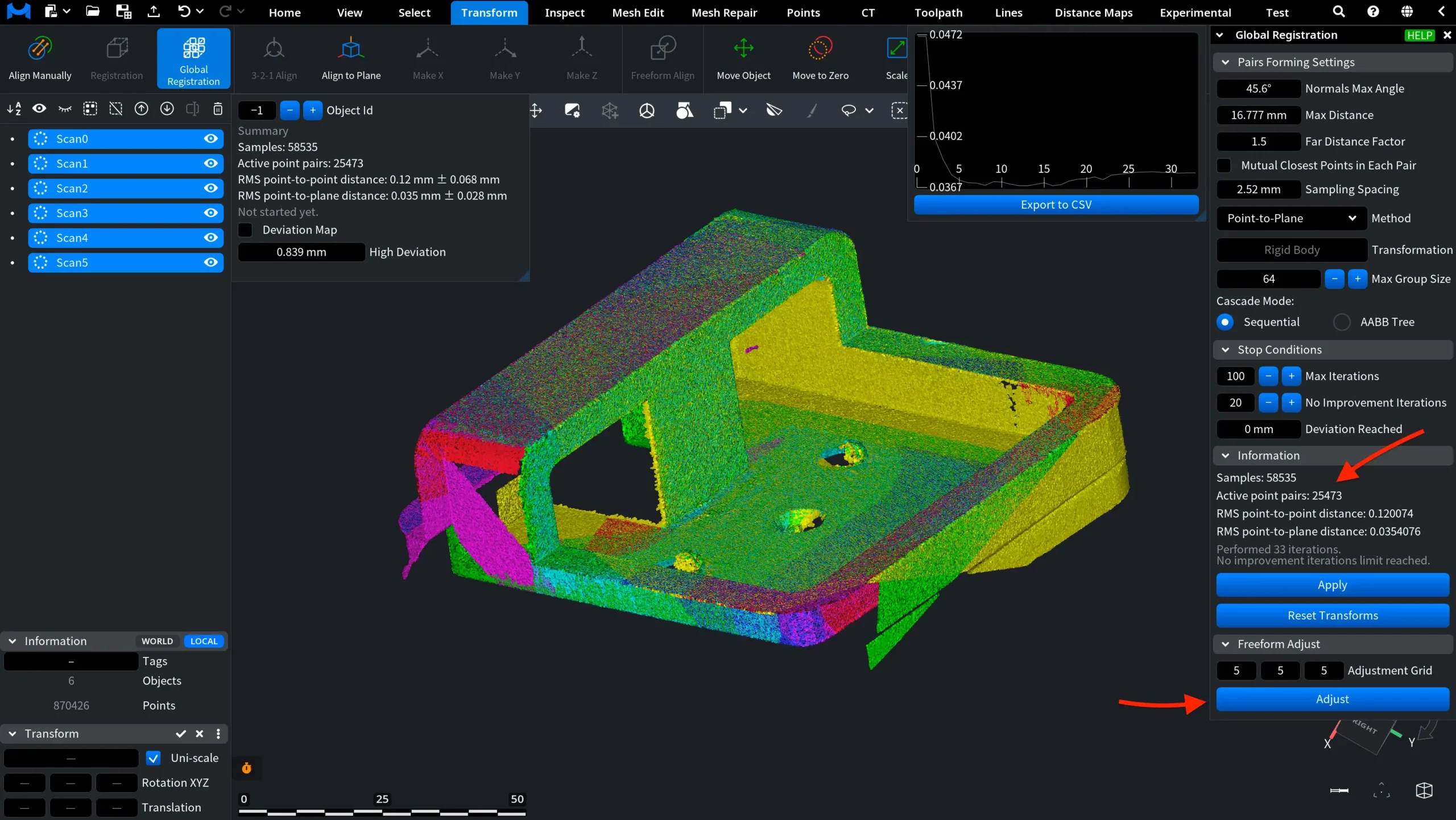 Freeform Adjust: Additional Refinement